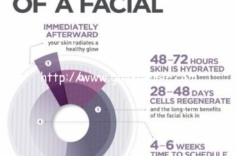 Infographic: How Often Should You Really Get Facials?